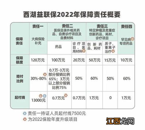 杭州西湖益联保能用医保个人账户交保费吗？