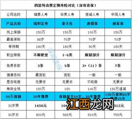 瑞泰瑞和21定期寿险哪些人能买？