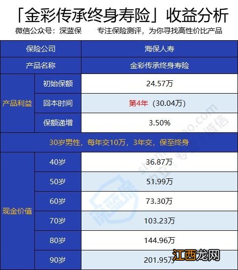 华泰金钥匙终身寿险投保规则