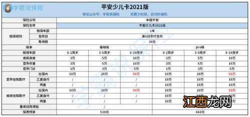 平安少儿卡21版是什么？