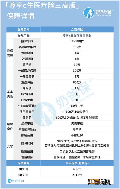 尊享e生医疗险三高版哪家保险公司的？