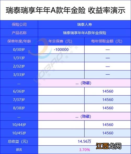 瑞泰瑞享年年A款年金保险投保规则是什么？