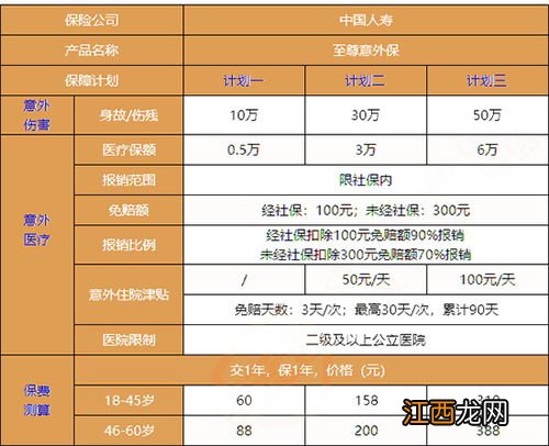 中国人寿至尊意外保21款优势什么？