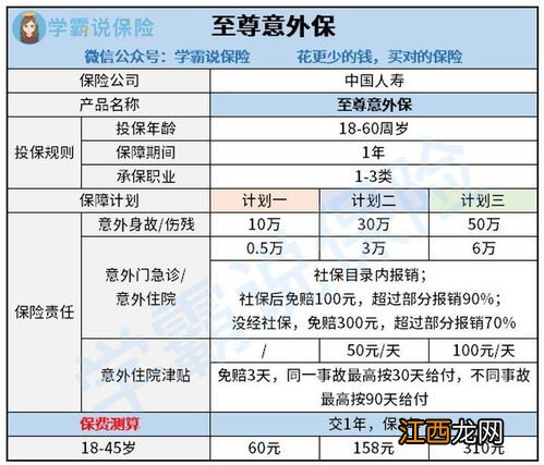 中国人寿至尊意外保21款优势什么？