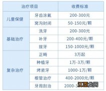 阳光牙无忧个人普惠版保障范围是什么？