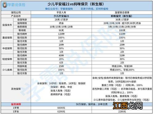 平安少儿卡21版pro报销范围是什么？