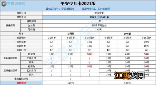 平安少儿卡21版pro报销范围是什么？