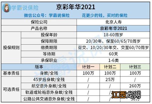 北京人寿京彩年华健康告知需要注意什么？