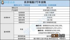 建信优享瑞盈2号年金险投保规则