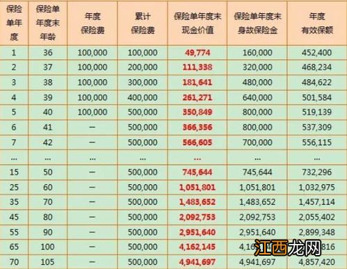 英大人寿3.5%尊享世家终身寿险保障范围是什么？