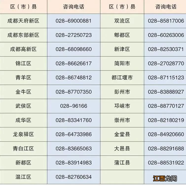 成都积分入学申请办理流程2023