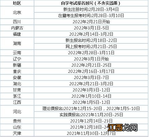 2022年上海自考报名及考试时间分别是什么时候