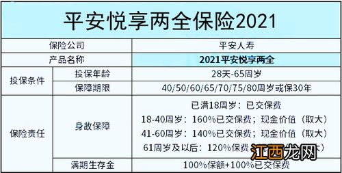 平安悦享两全保险2021的优点是什么？