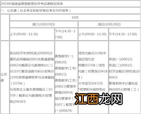 海南2022年10月自考最新时间安排