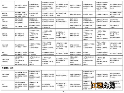 海南省2022自考下半年的报名时间是什么时候