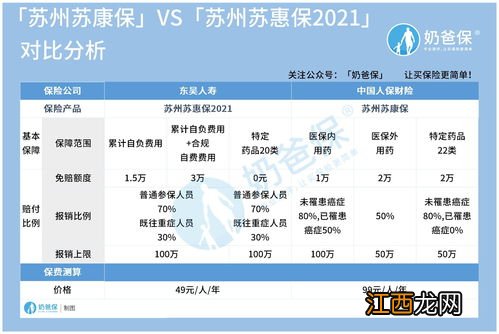 苏康保和苏惠保的区别