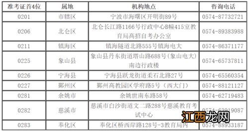 2022年宁夏自考本科报名时间及考试时间安排