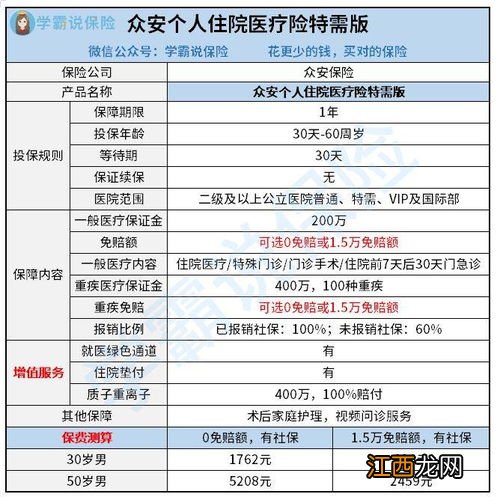 众安个人住院医疗特需版医疗险优点是什么？