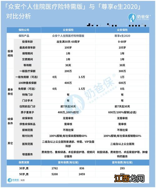 众安个人住院医疗特需版医疗险优点是什么？