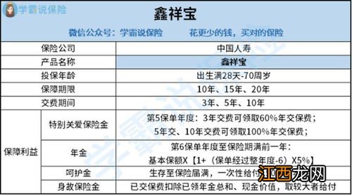 国寿鑫祥宝投保规则是什么？