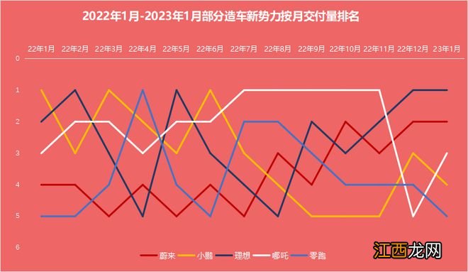 比亚迪官宣：超15万辆！这些新能源车企也公布了