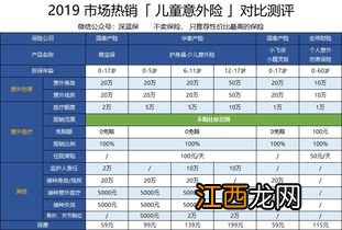 华泰护身福少儿意外险什么时候生效？