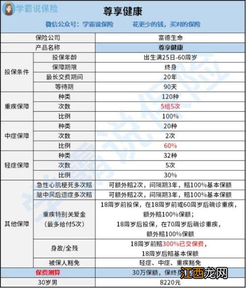 富德生命尊享健康重疾险是消费型还是返还型？