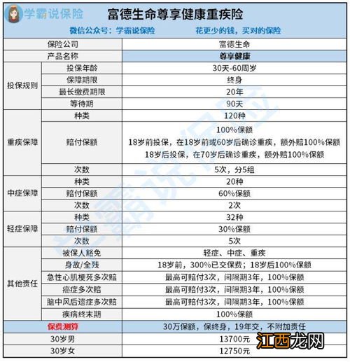 富德生命尊享健康重疾险缴费期间