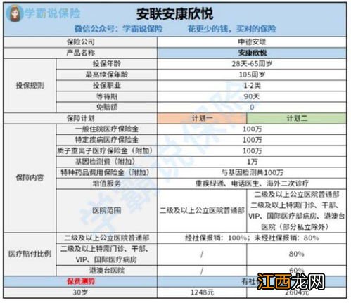 安联安康欣悦医疗险提供哪些保障？