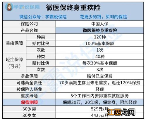 微医保终身重疾险有职业要求吗？