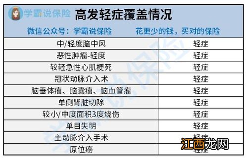 微医保终身重疾险有职业要求吗？