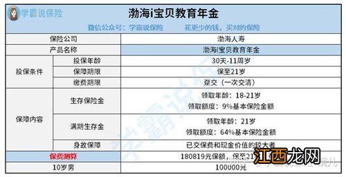 渤海i宝贝教育年金地址怎么写？