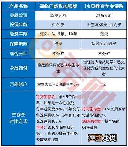 渤海i宝贝教育年金地址怎么写？