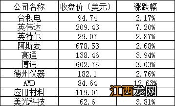 美股周三:AMD涨幅超12%,热门中概股普涨,百度涨超13%