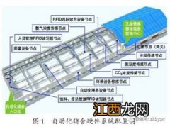 养猪距离住宅多少米