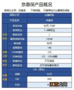 京惠保重疾险续保条件