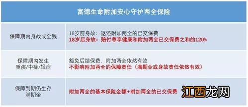 富德生命尊享健康重疾险优点是什么？