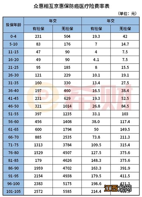 众惠相互京惠保防癌医疗险需要注意的细节是什么？