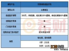 众惠相互京惠保防癌医疗险需要注意的细节是什么？