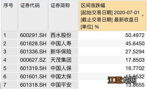 烟惠保有这个险种吗？