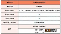 众惠相互京惠保防癌医疗险续保条件