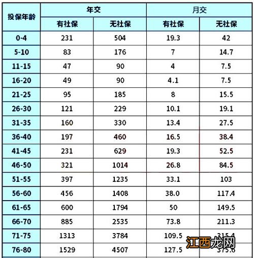 众惠相互京惠保防癌医疗险续保条件