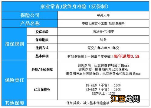 基本保险金额和保额的区别