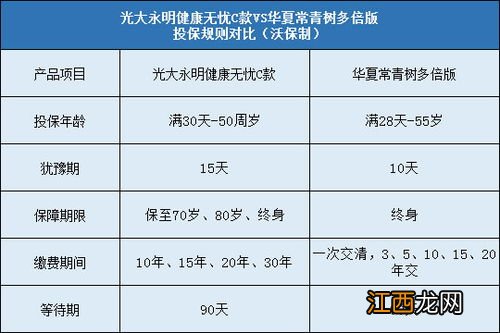 光大永明健康无忧C款能退保吗？