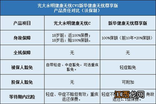 光大永明健康无忧c款哪里可以购买？