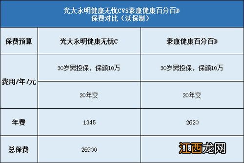 光大永明健康无忧c款哪里可以购买？