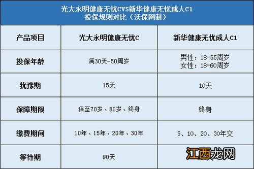 光大永明健康无忧c款哪里可以购买？