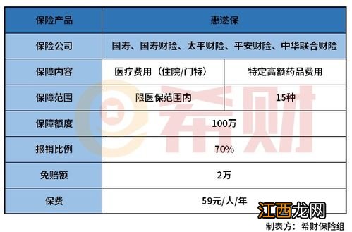 遂宁惠遂保是社保吗？