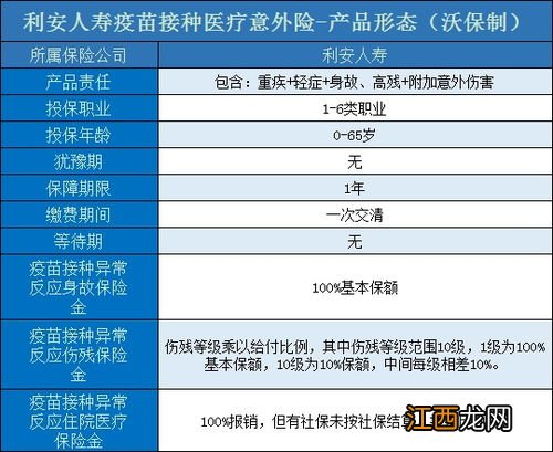 利安人寿疫苗接种医疗意外险提供哪些保障？