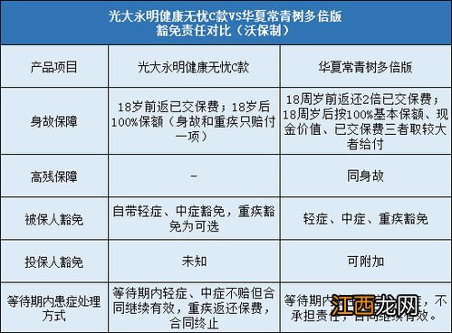 光大永明健康无忧C款投保规则